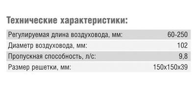 Приточный клапан RTL 98E