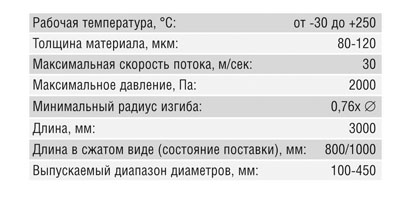 Воздуховод гофрированный (120 мм/3 м)