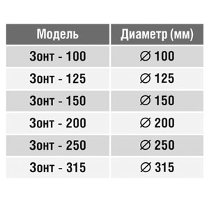 Вентвыход на крышу (зонт) (оц. сталь) (150 мм)