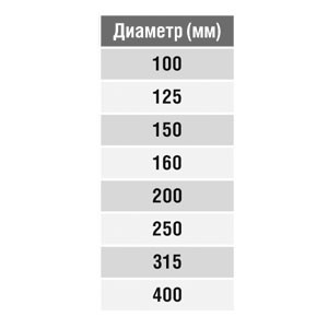 Дроссель-клапан круглый под электропривод (оц. сталь) d200
