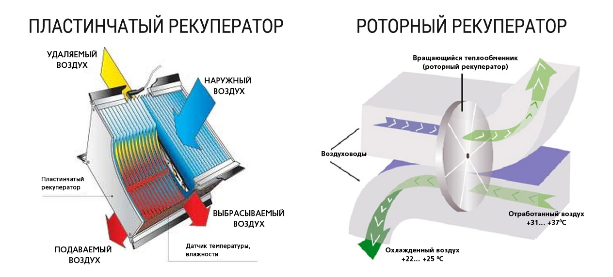 механическая вентиляция механическая вентиляция