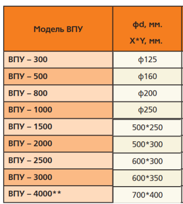 Гибкая вставка ПВХ прямоугольная 500х300