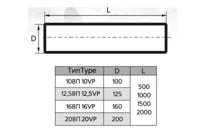 Воздуховод круглый пластиковый ЭРА 12,5ВП2 (125 мм/2 м)