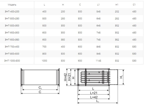 Электронагреватель Ровен ЭНП 1000х500/84,0
