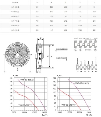 Вентилятор осевой Ровен YWF(K)6D-800-Z (Axial fans) ∆