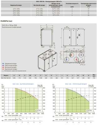 Вертикальная приточно-вытяжная установка с роторным рекуператором Soler Palau RHE1300 VD-DI