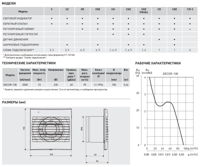 Накладной вентилятор Soler Palau DECOR-100CH Visual
