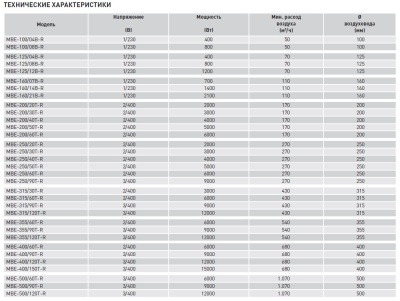 Электрический канальный нагреватель Soler Palau МBE-160/07B-R