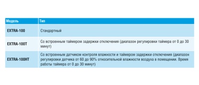 Вентилятор вытяжной 100 мм Europlast Т100I inox