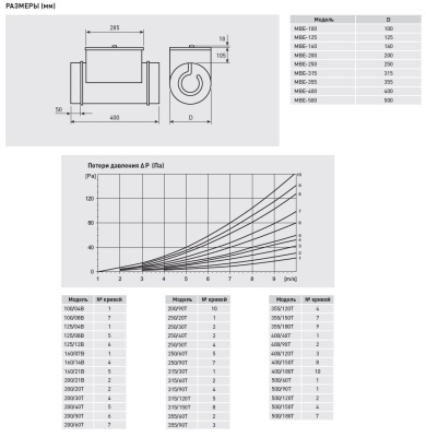 Электрический канальный нагреватель Soler Palau МBE-200/21B