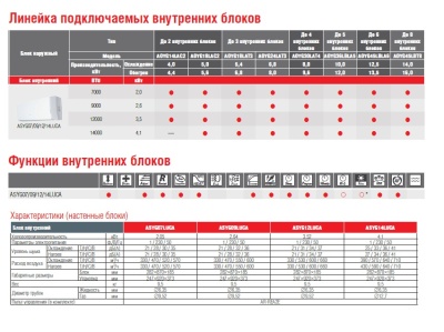 Настенный блок FUJITSU ASYG12LUCA