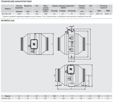 Канальный вентилятор круглый Soler Palau JETLINE-200