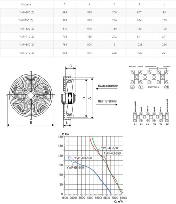 Вентилятор осевой Ровен YWF(K)4E-550-Z (Axial fans)
