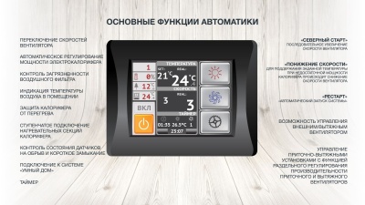 Приточная установка ФЬОРДИ ВПУ-1000 W-GTC