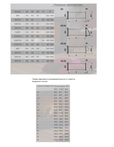 Приточный клапан ЭРА 10КП-02
