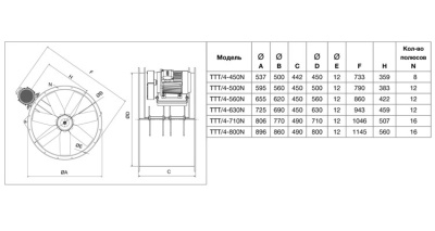 Осевой вентилятор в цилиндрическом корпусе Soler Palau TTT/4- 630/H