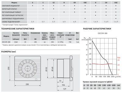 Накладной вентилятор Soler Palau DECOR-300CHZ