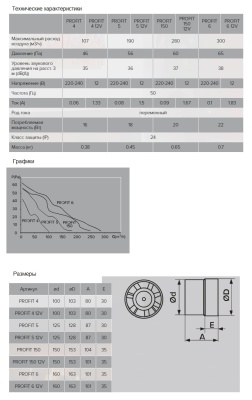 Канальный вентилятор круглый ЭРА PROFIT 6