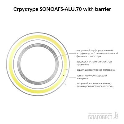 Воздуховод гибкий изолированный AFS SONOAFS-ALU.70 with barrier (160 мм/10 м)