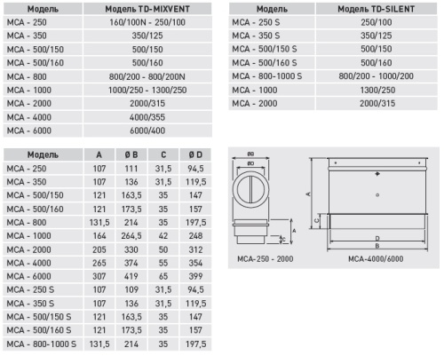 Обратный клапан MCA-800
