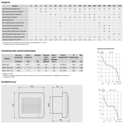 Накладной вентилятор Soler Palau EDM-100 CZ Накладной вентилятор Soler Palau EDM-100 CZ