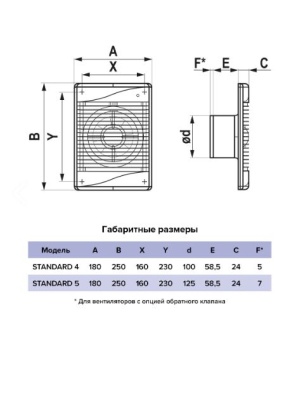 Вентилятор накладной ЭРА STANDARD 4S C ET