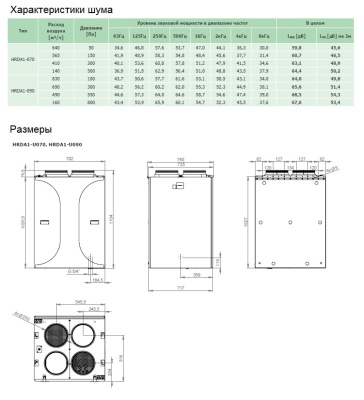 Вентиляционная установка Daphne HRDA1-090