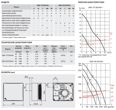 Накладной вентилятор Soler Palau EBB DESIGN 250 T