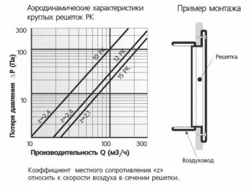 Вентиляционная решетка ЭРА 12РК