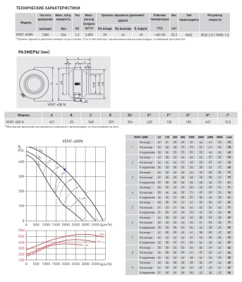 Канальный вентилятор круглый Soler Palau VENT-400N