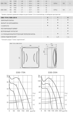 Накладной вентилятор Soler Palau EBB 250 N HT 
