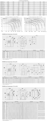 Центробежный вентилятор Soler Palau CRT/4-801-15
