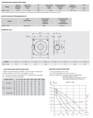 Канальный вентилятор на монтажной пластине Soler Palau VENT/V-125 L
