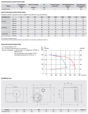Высокотемпературный вентилятор Soler Palau CHEMINAIR 400  Высокотемпературный вентилятор Soler Palau CHEMINAIR 400