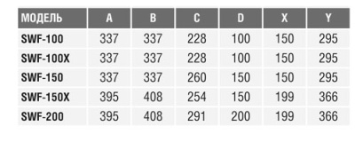 Настенный вентилятор S&P SWF-200