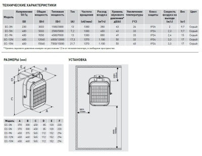Стационарный тепловентилятор Soler Palau EC-3N