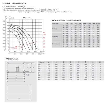 Канальный вентилятор Soler Palau ILT/4-225