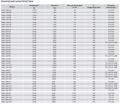 Электрический канальный нагреватель Soler Palau МBE-400/150T