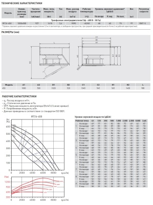 Канальный вентилятор Soler Palau IRT/6-450