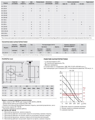 Оконный вентилятор Soler Palau HV-230 M