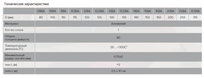 Воздуховод гибкий алюминиевый гофрированный ЭРА 10ВА (100 мм/3 м) Воздуховод гибкий алюминиевый гофрированный ЭРА 10ВА (100 мм/3 м)