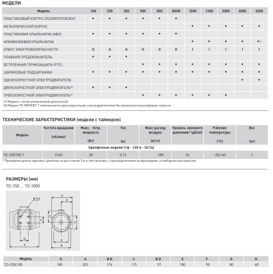 Канальный вентилятор круглый Soler Palau TD 250/100 T