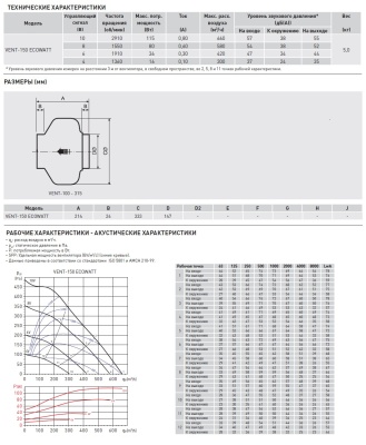 Энергоэффективный канальный вентилятор Soler Palau VENT-150 ECOWATT