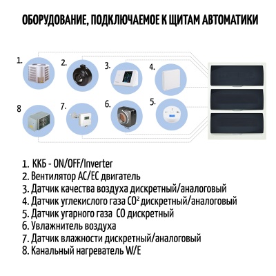 Щит автоматики Благовест-С+ ЩУ(Е24)-380/3-GTC Щит автоматики Благовест-С+ ЩУ(Е24)-380/3-GTC