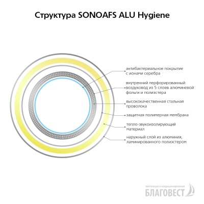 Воздуховод гибкий антибактериальный AFS SONOAFS ALU Hygiene (152 мм/10 м)