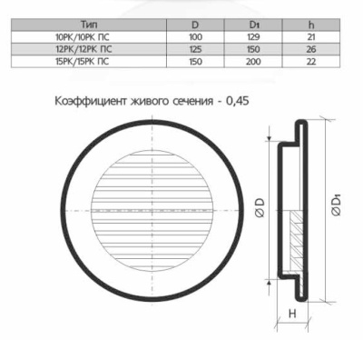 Вентиляционная решетка круглая ЭРА 12РК
