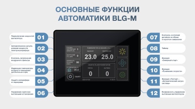 Приточная установка ФЬОРДИ ЛЮКС ВПУ 500 ЕС/4,4-220/1-BLG-M