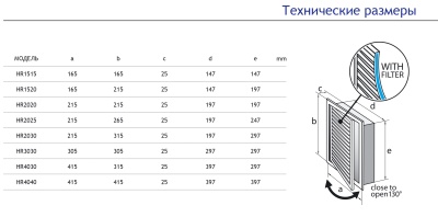 Универсальная решетка-люк с фильтром Europlast HYBRID HR1515