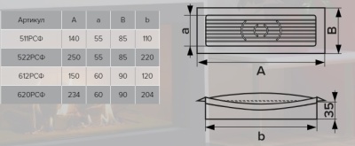 Вентиляционная решетка пластиковая ЭРА 620РСФ