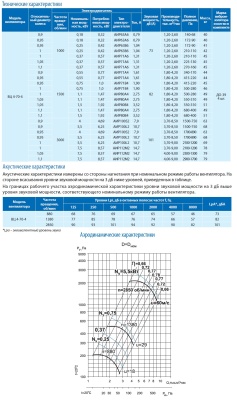 Вентилятор ВЦ 4-70-4 0,75 кВт 1500 об/мин (Левый, оцинк.сталь)